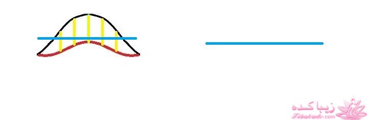 آموزش خیاطی لباس کودک